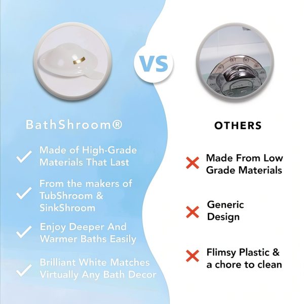 Overflow Drain Cover BathShroom BTHSH620 White Fuller Warmer Baths-3